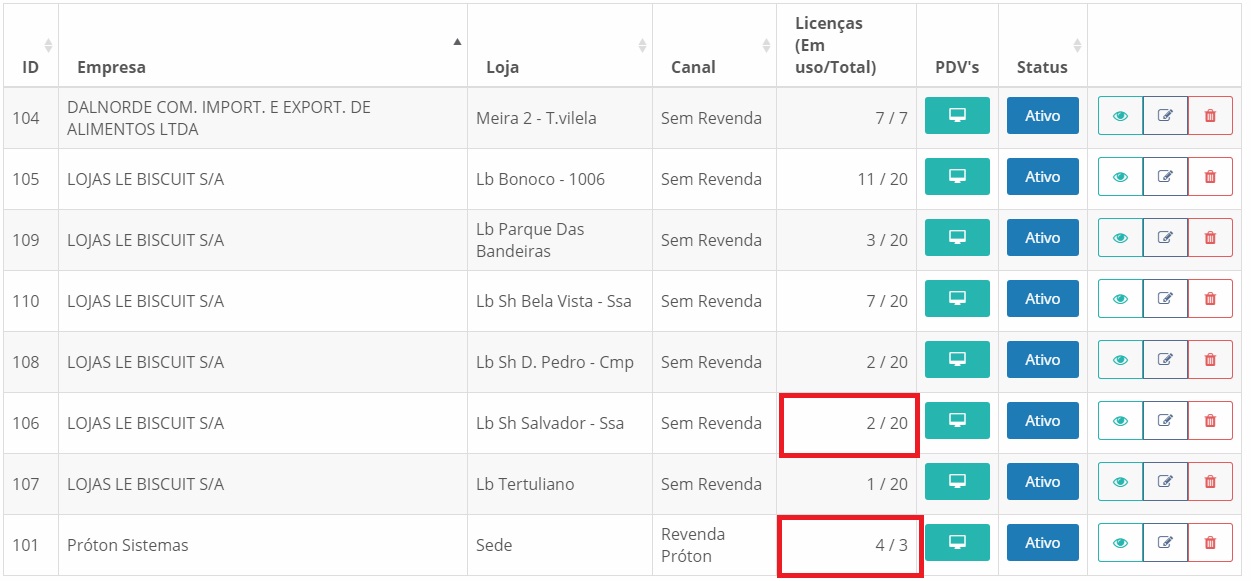 Implantação de Novas Estações