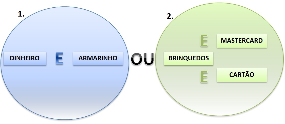 Comportamento dos Conjuntos de Regras