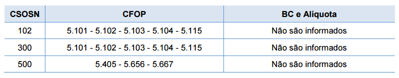 CSON - Código de Situação da Operação do Simples Nacional